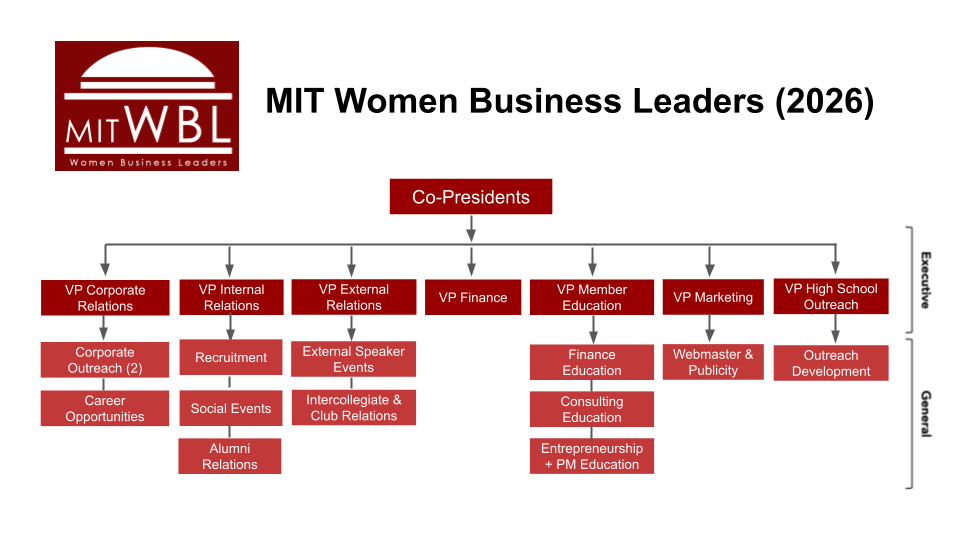 Wbl hierarchy